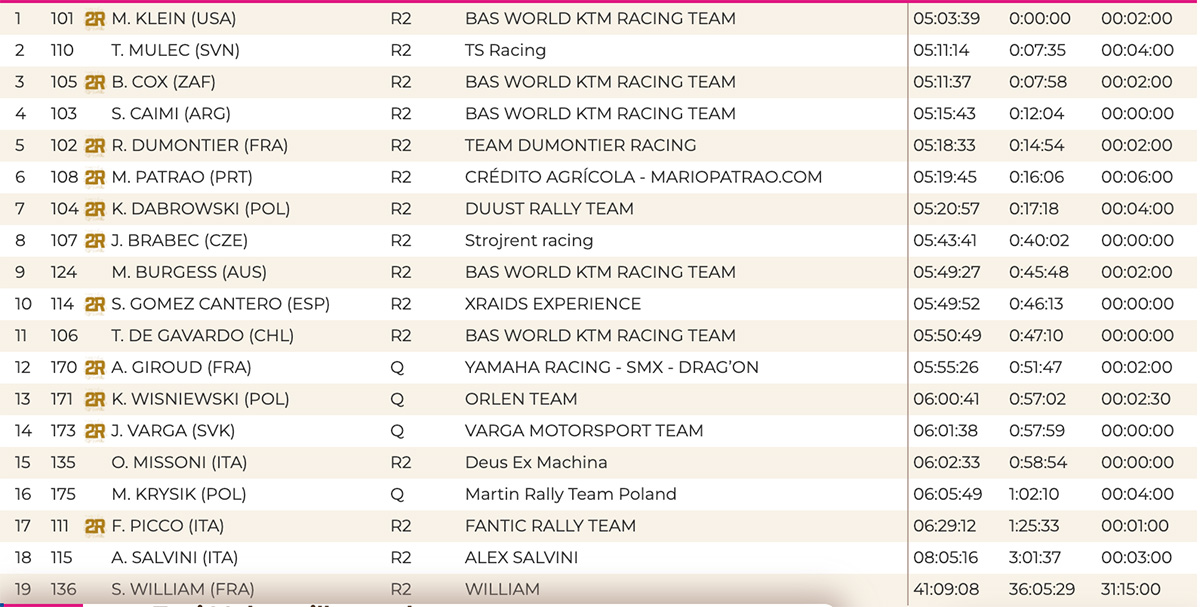 andalucia_rally_stage_1b_results_rallygp