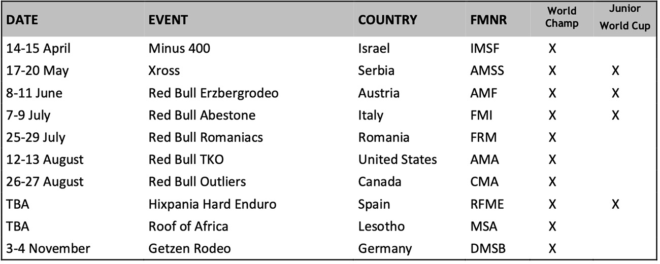 2023_hard_enduro_world_championship_calendar