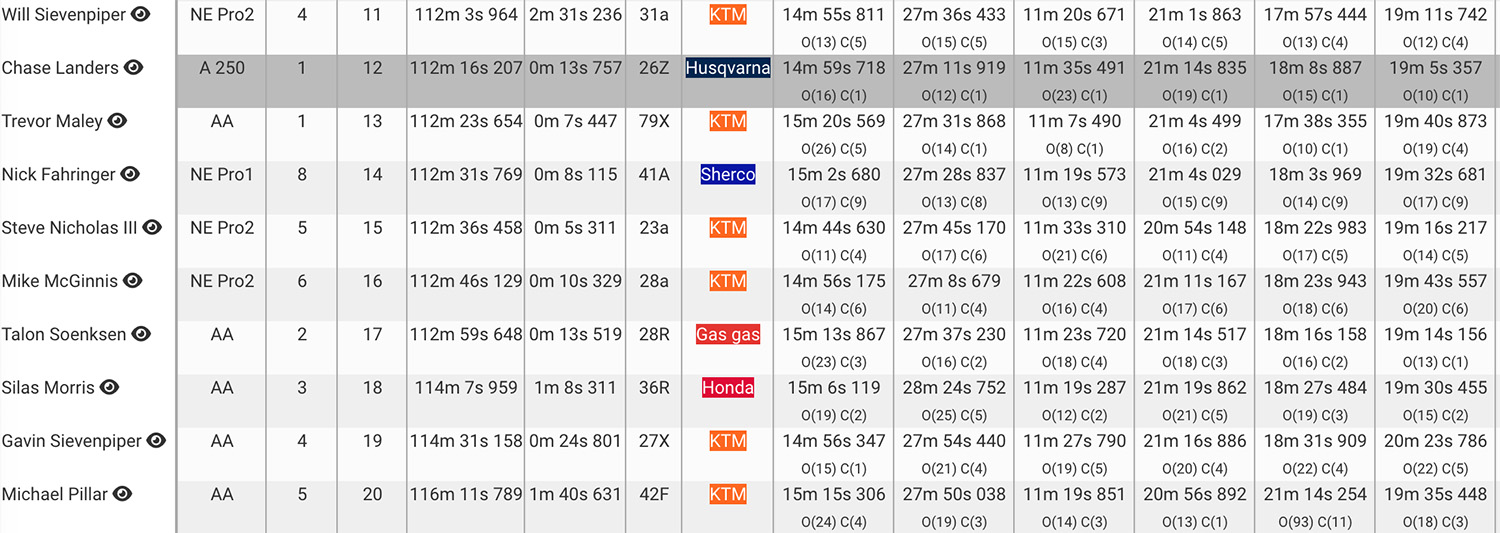 loose_moose_2022_results_2