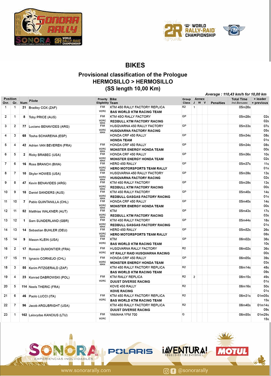 sonora_rally_prologue_results
