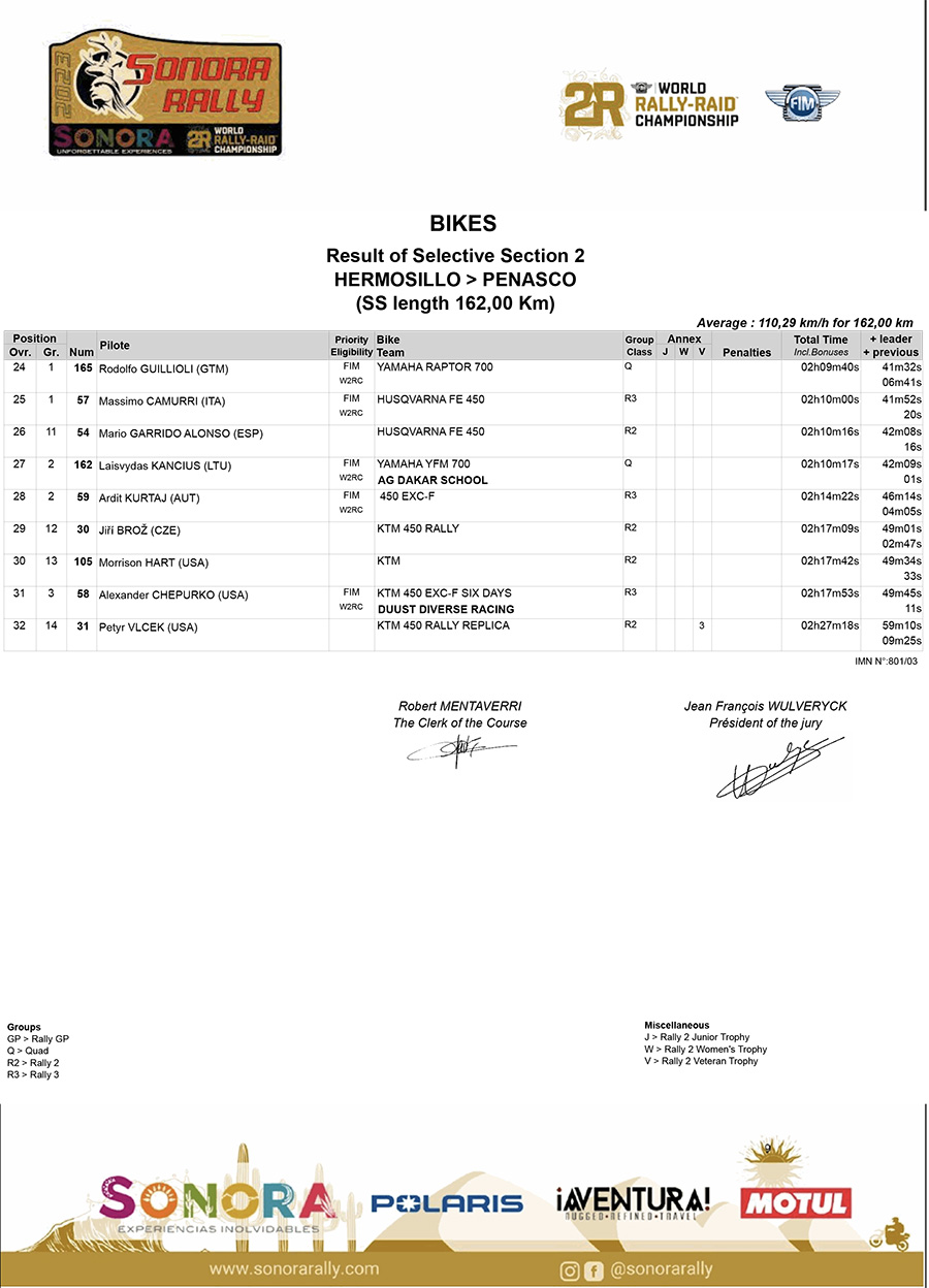 sonora_rally_stage_2_results_2