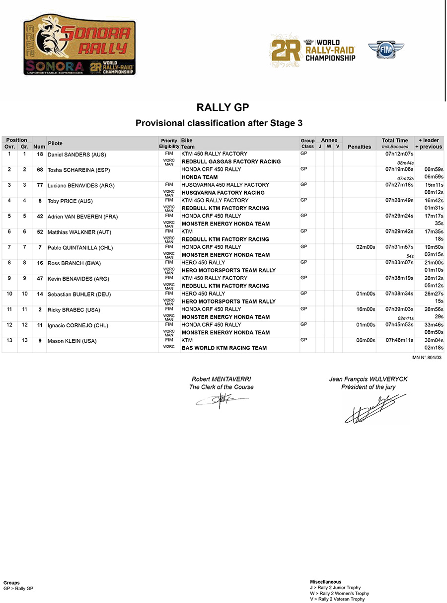 sonora_rally_classification_stage_3_-copy
