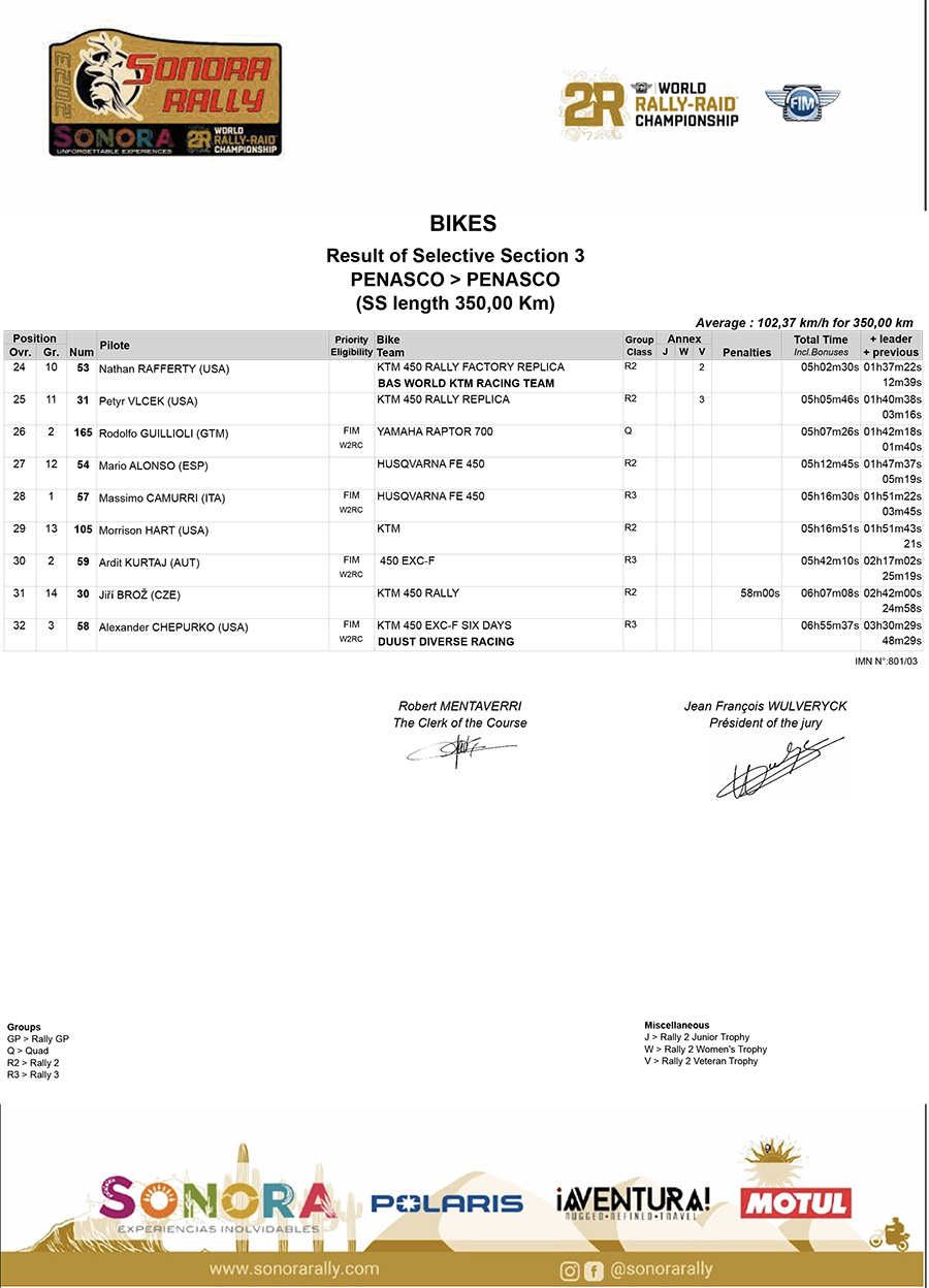 sonora_rally_results_stage_3_2