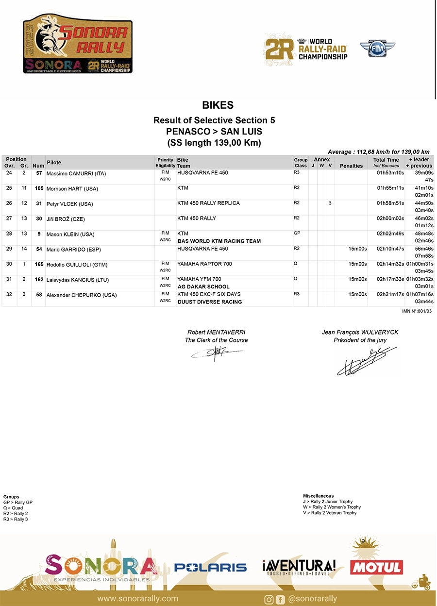 sonora_rally_2023_stage_5_results_2-copy
