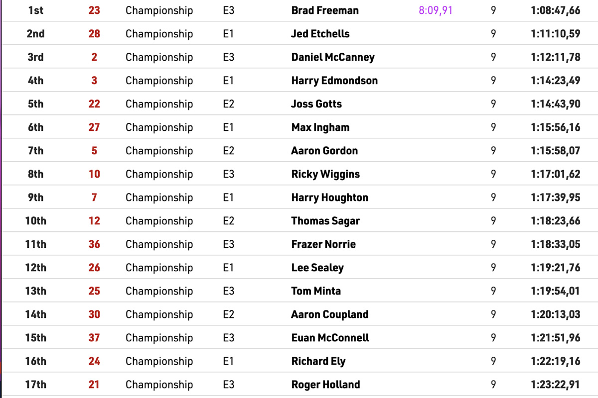 2023_british_enduro_championship_rnd1_resutls_d1