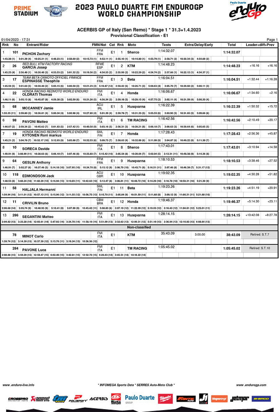 italy_endurogp_results_day_1_enduro_1