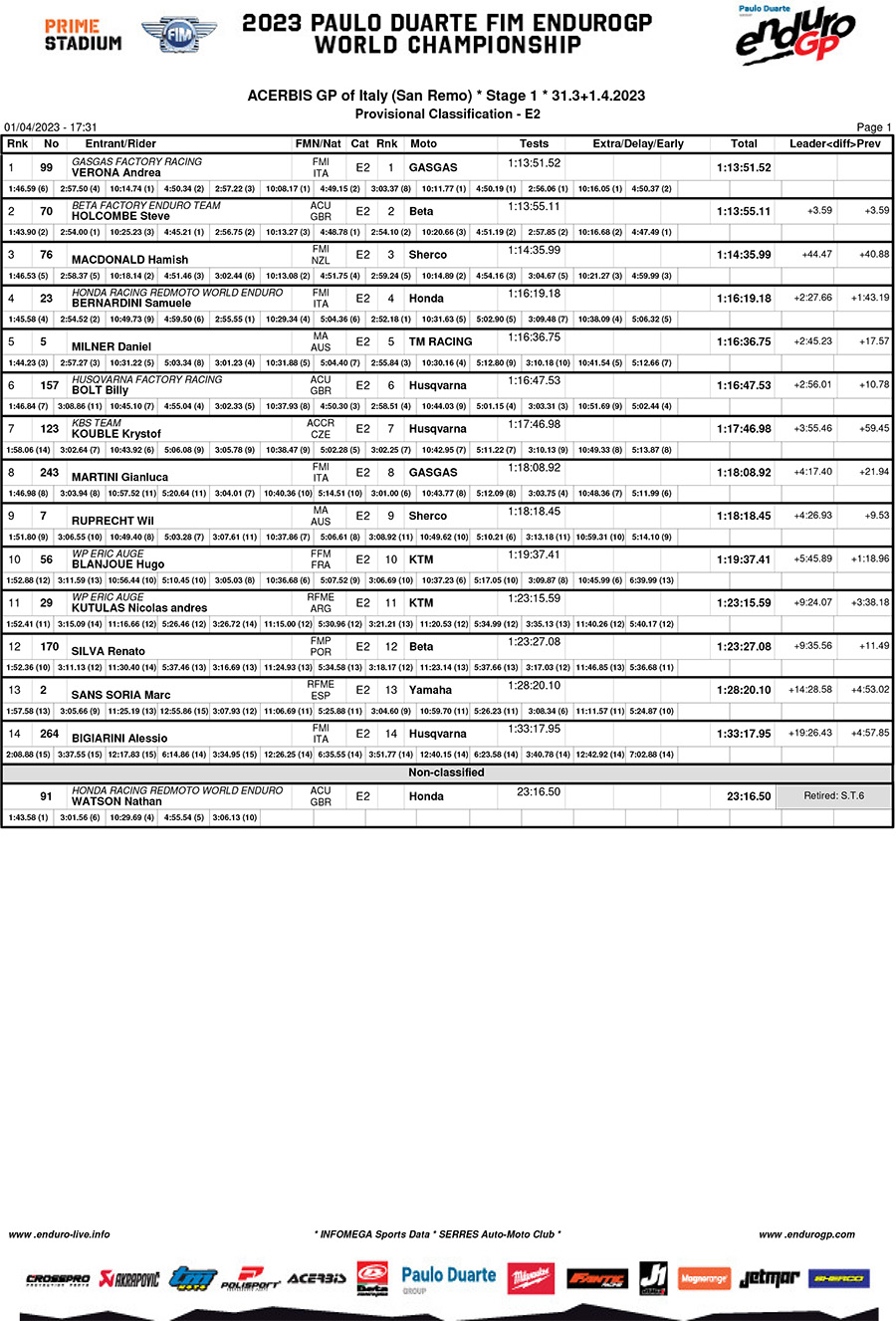 italy_endurogp_results_day_1_enduro_2