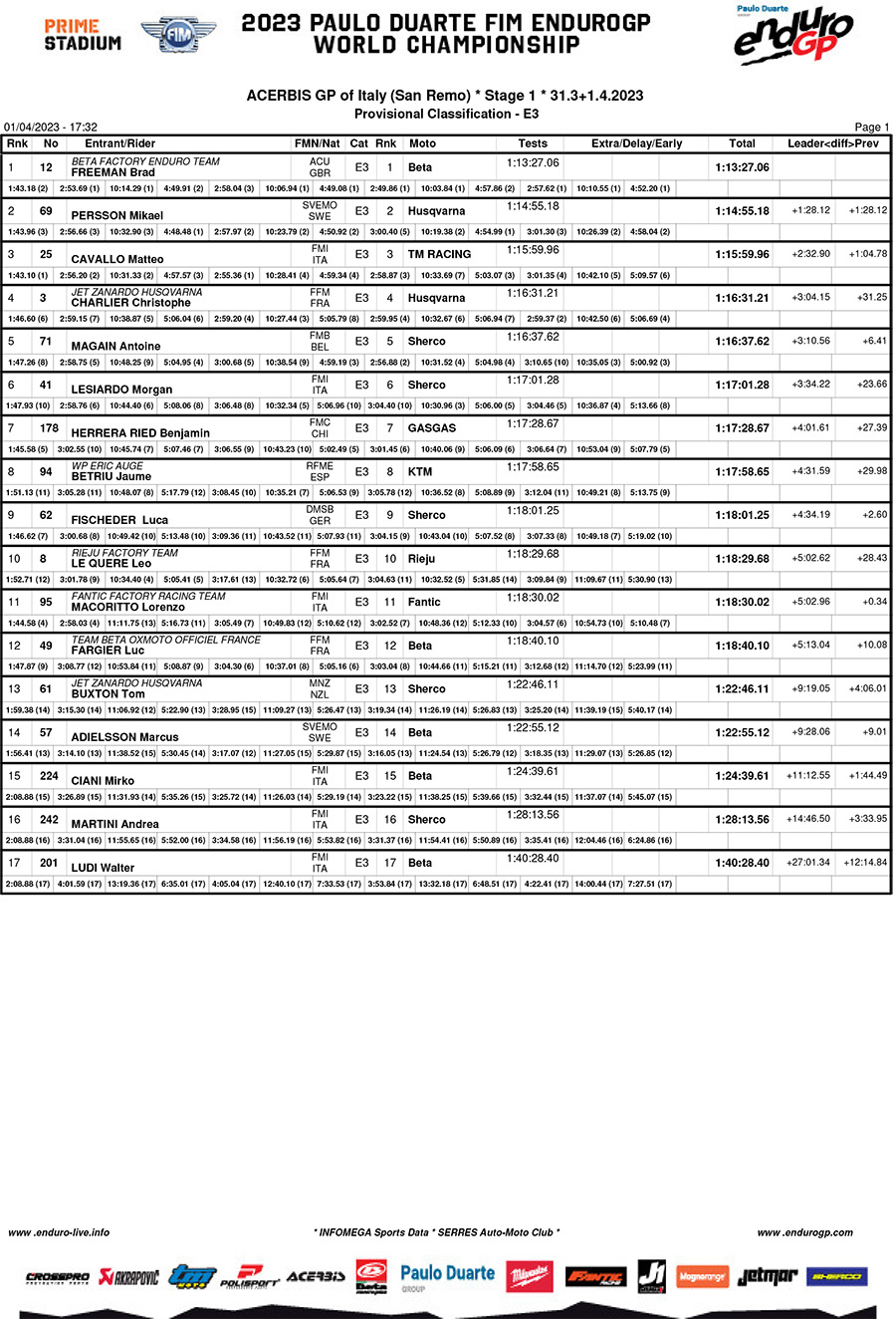 italy_endurogp_results_day_1_enduro_3