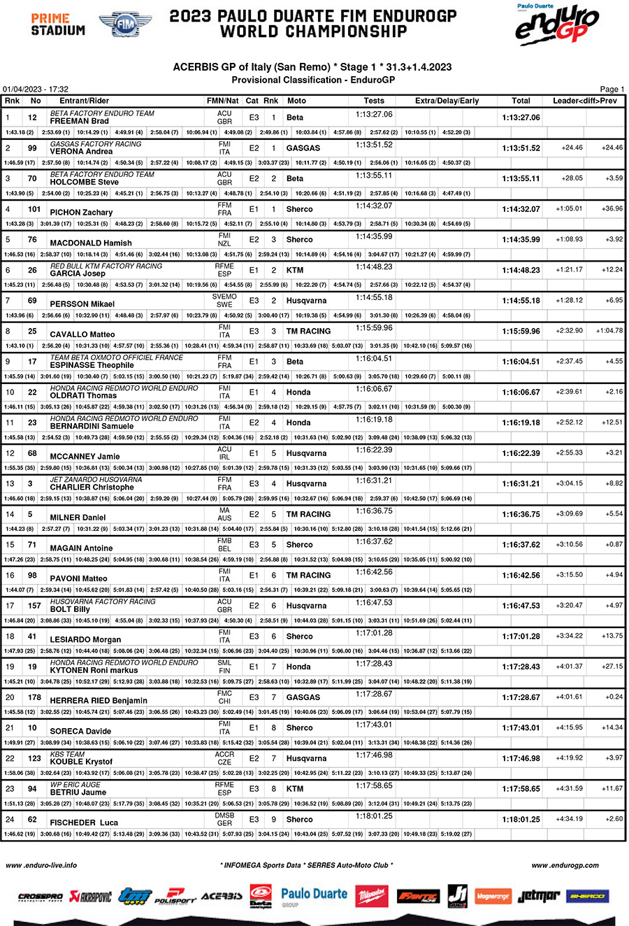 italy_endurogp_results_day_1_enduro_gp-1