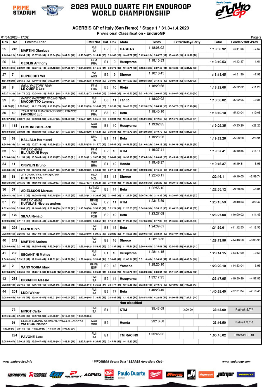 italy_endurogp_results_day_1_enduro_gp-2