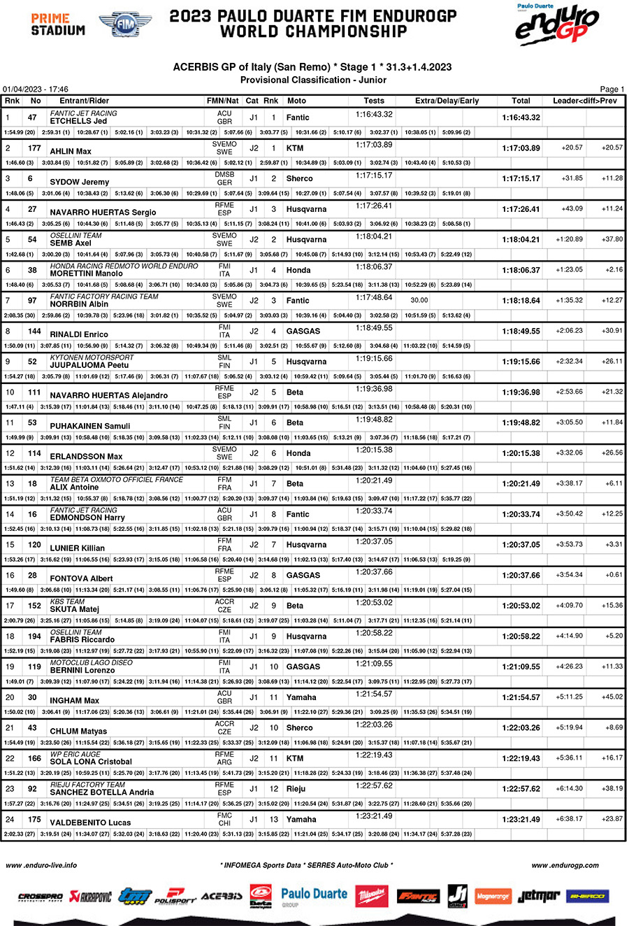 italy_endurogp_results_day_1_junior-1