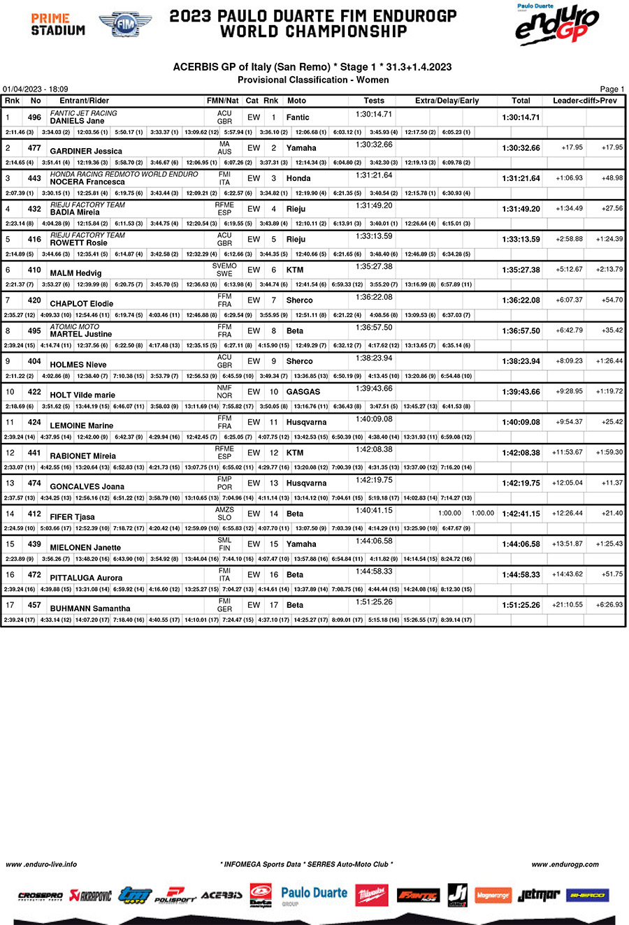 italy_endurogp_results_day_1_women