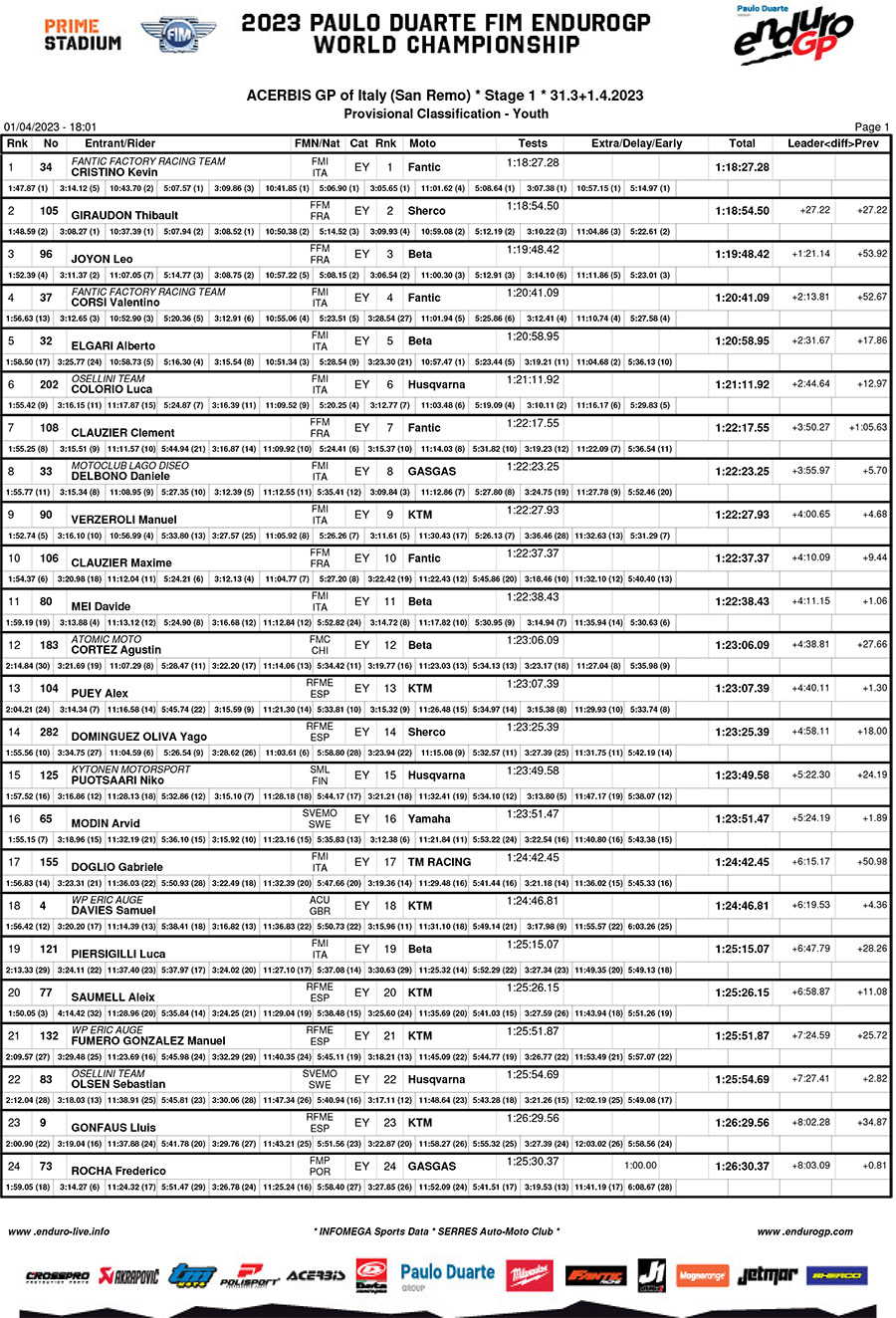italy_endurogp_results_day_1_youth-1