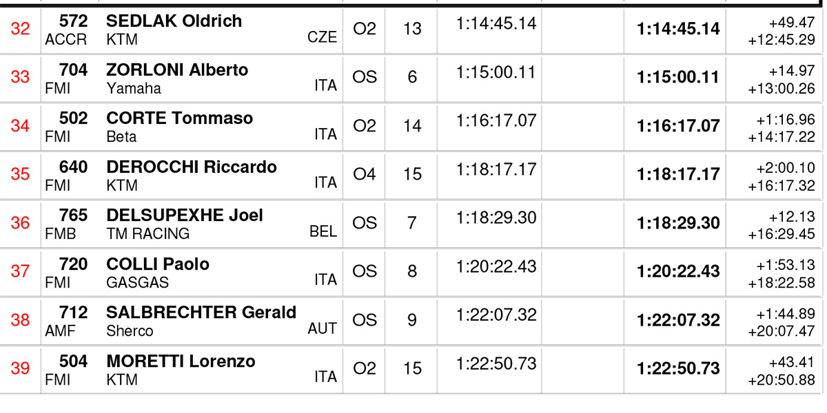 italy_endurogp_results_open-2