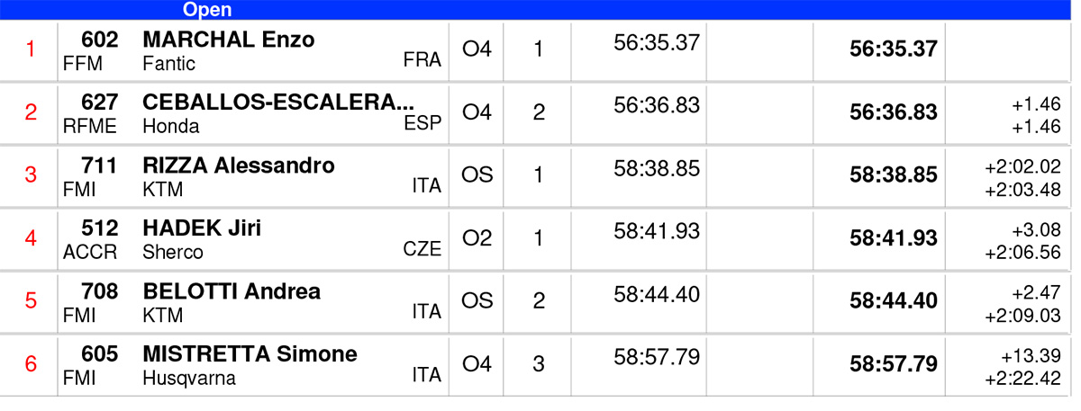 italy_endurogp_results_day_2_open-1