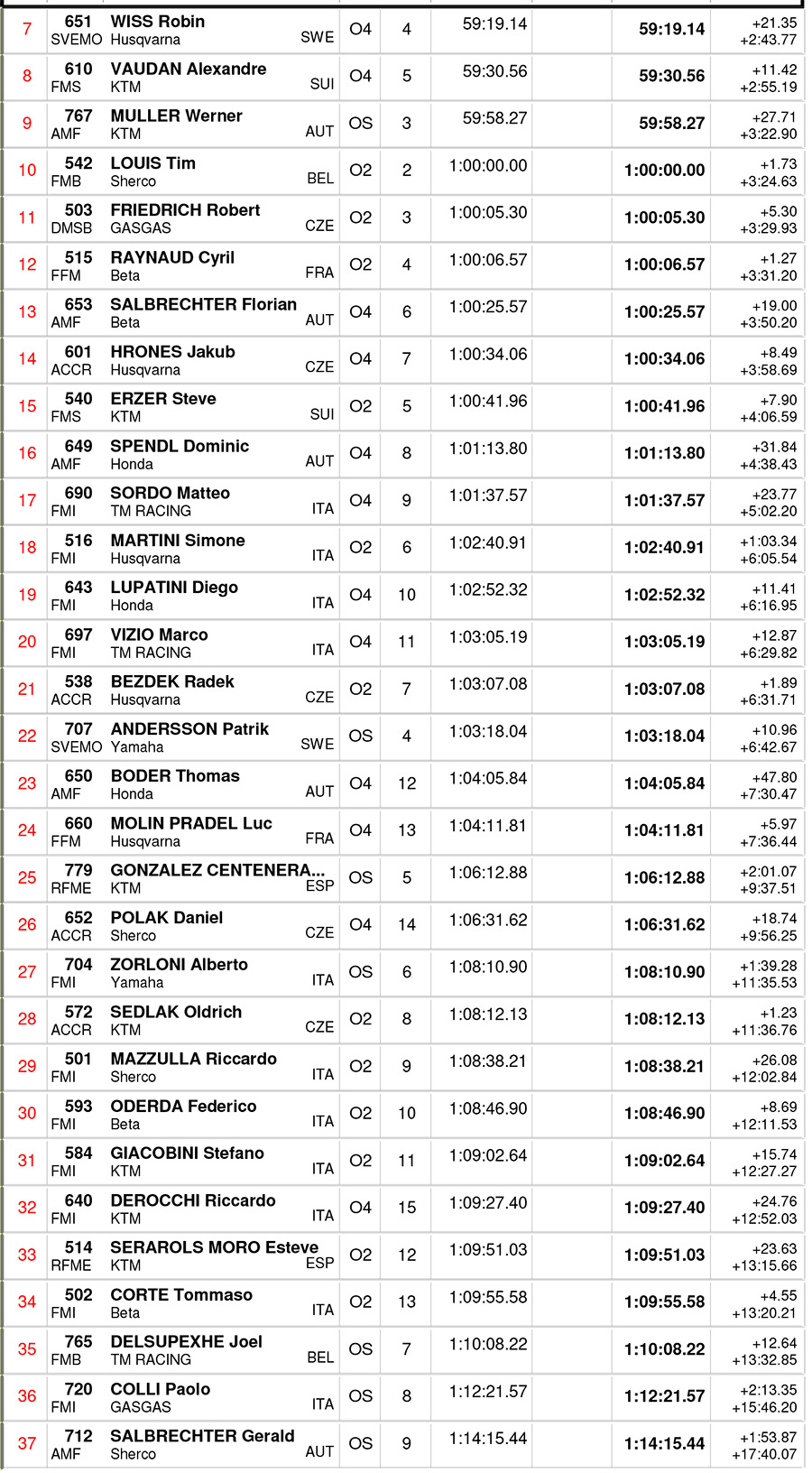 italy_endurogp_results_day_2_open-5