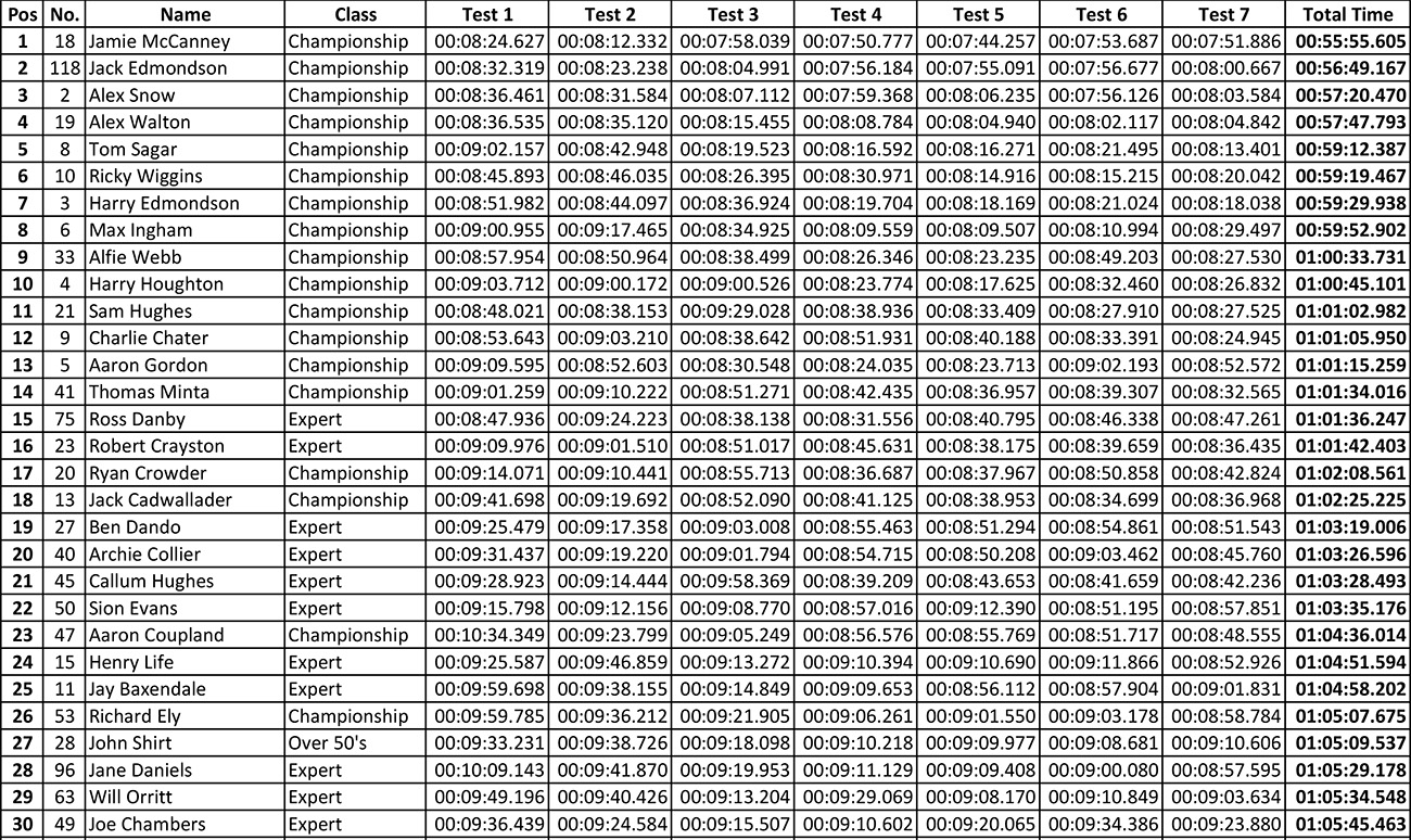 british_sprint_enduro-overall-results-rd-10