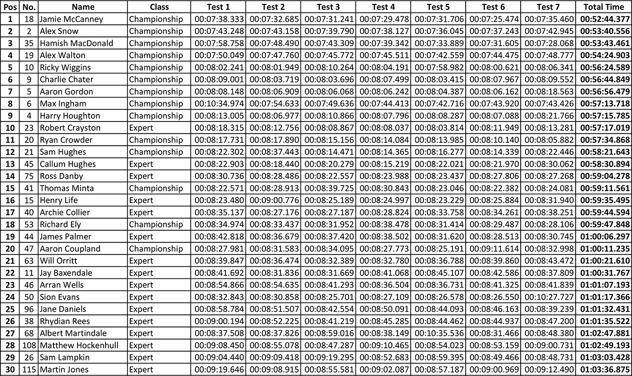british_sprint_enduro-overall-results-rd-11