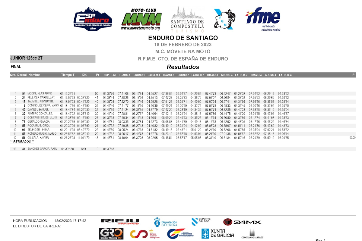 resultados-campeonato-espana-enduro-2023-rnd-1-dia-1_junior-125