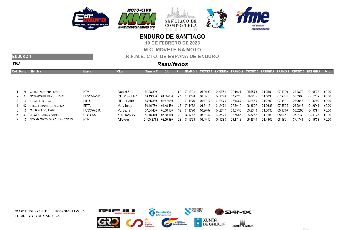 resultados-2-dia-1a-prueba-campeonato-espana-enduro-2023_e1