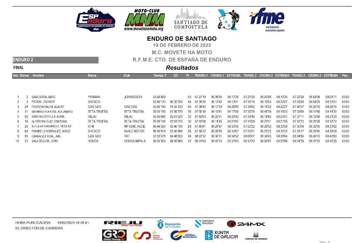 resultados-2-dia-1a-prueba-campeonato-espana-enduro-2023_e2