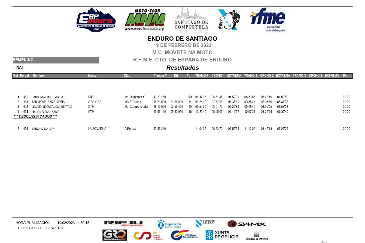 resultados-2-dia-1a-prueba-campeonato-espana-enduro-2023_femeni_p97695