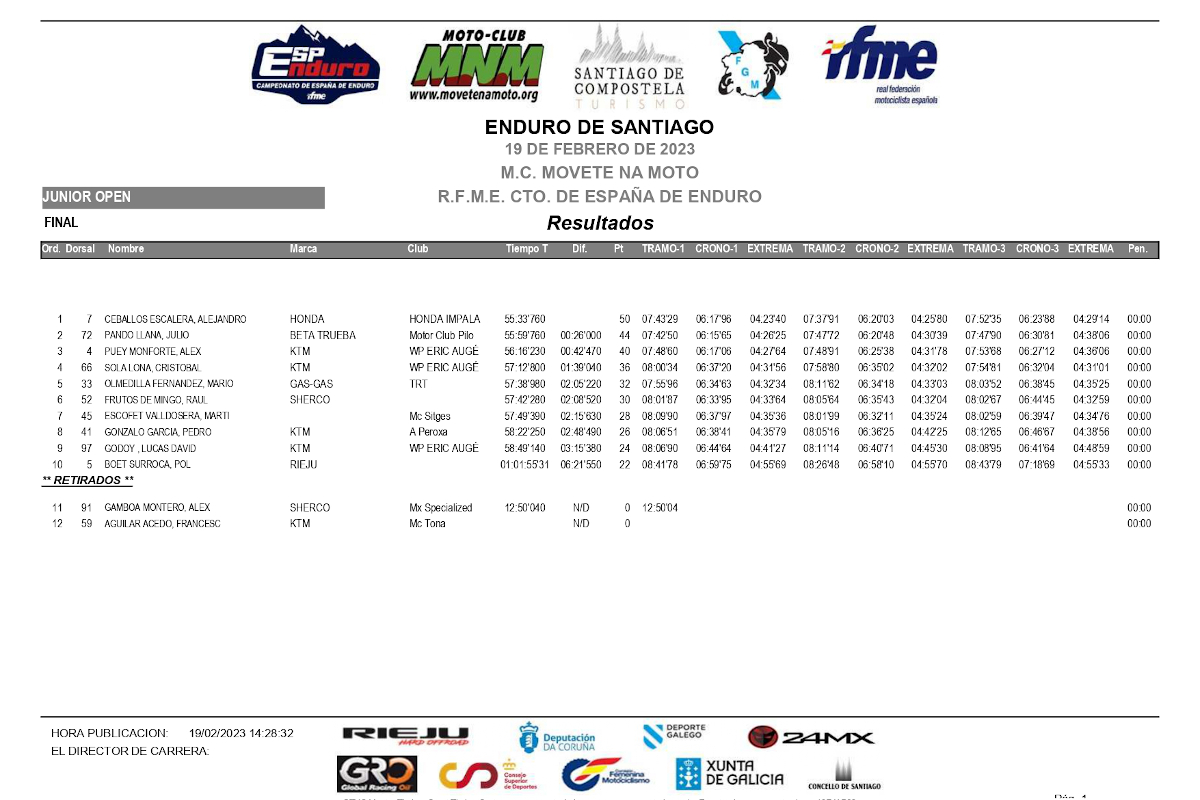 resultados-2-dia-1a-prueba-campeonato-espana-enduro-2023_junior
