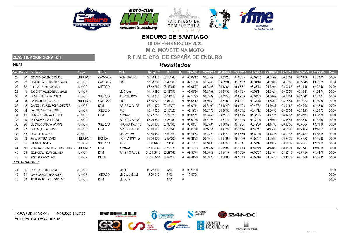resultados-2-dia-1a-prueba-campeonato-espana-enduro-2023_scratc_p93106
