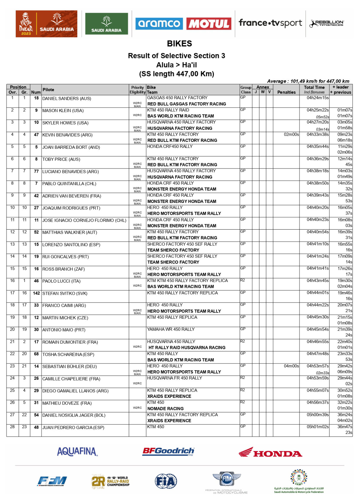 2023-dakar-rally-stage-3-results_page-0001