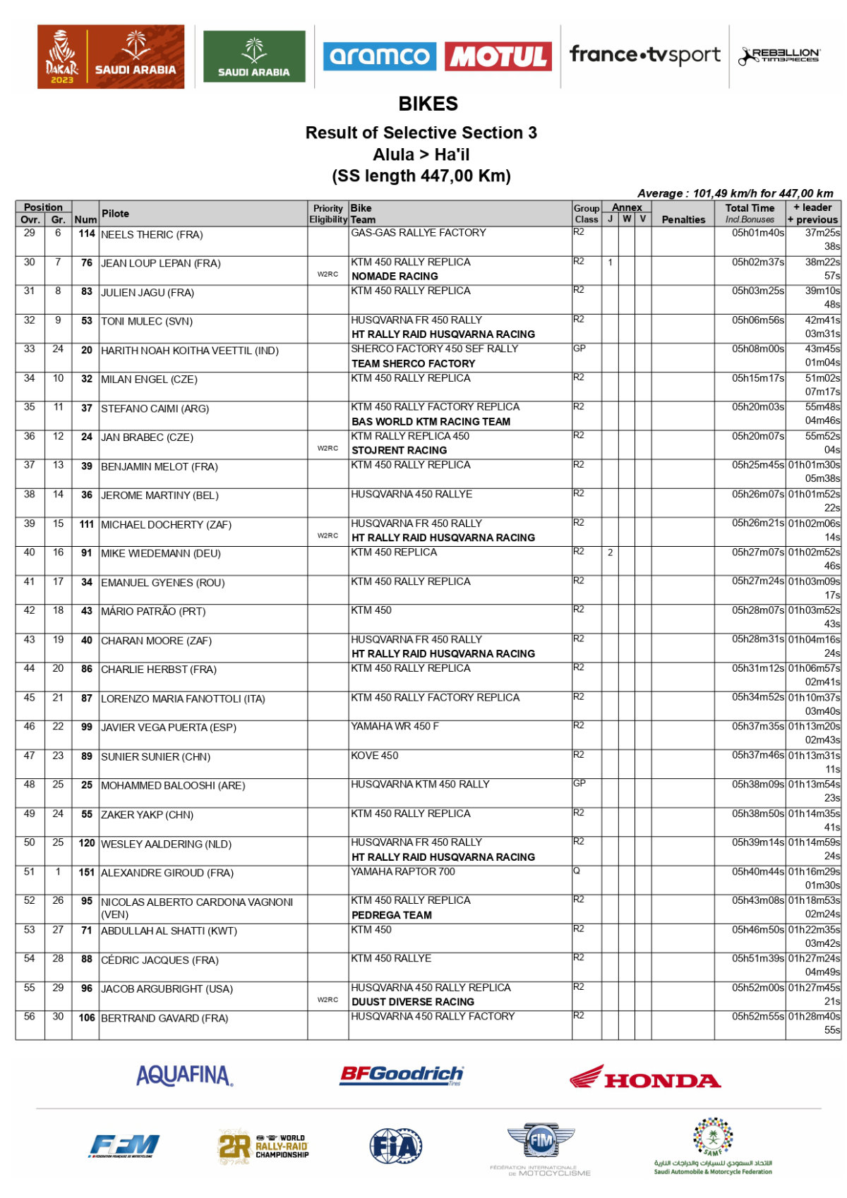 2023-dakar-rally-stage-3-results_page-0002