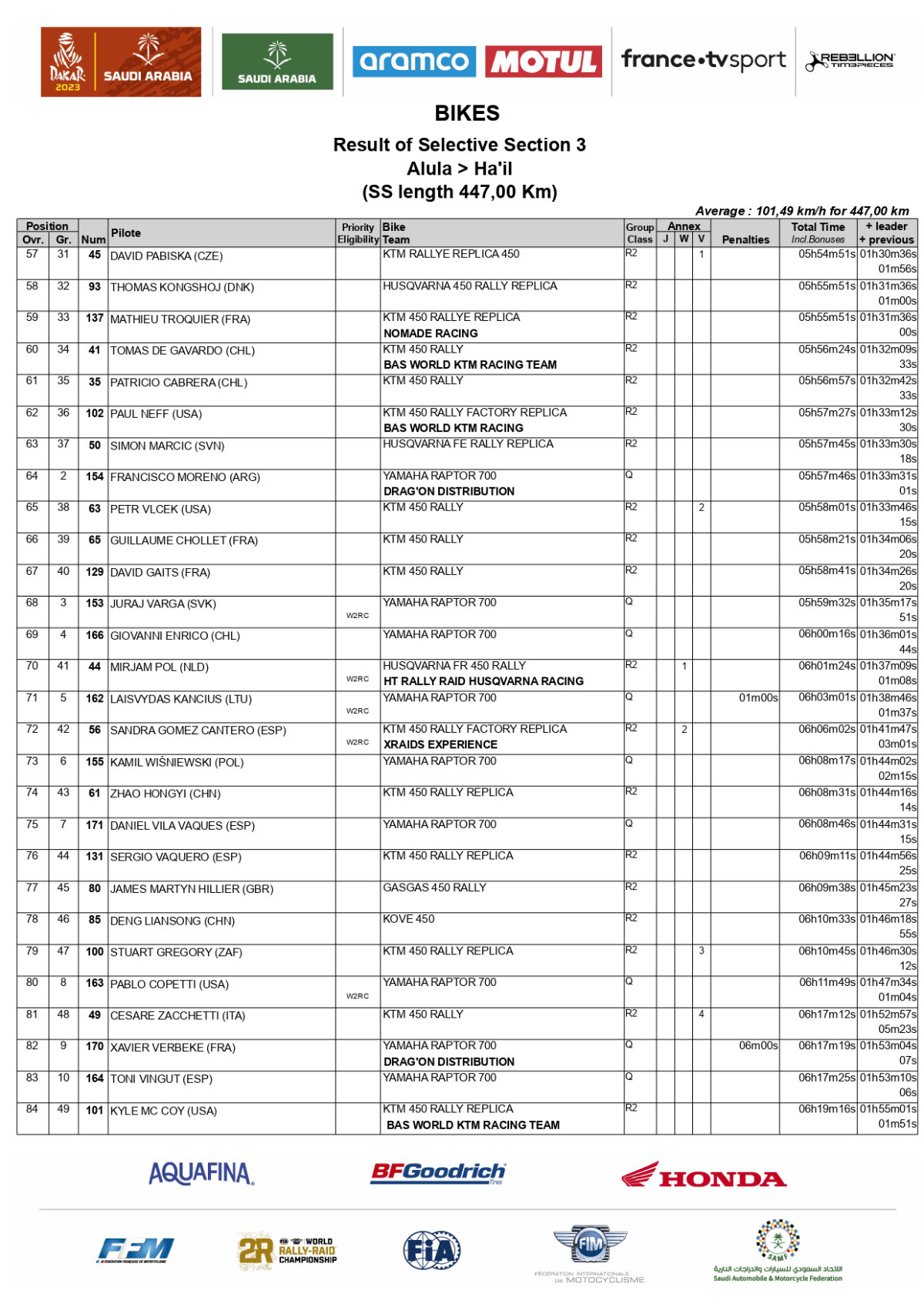 2023-dakar-rally-stage-3-results_page-0003