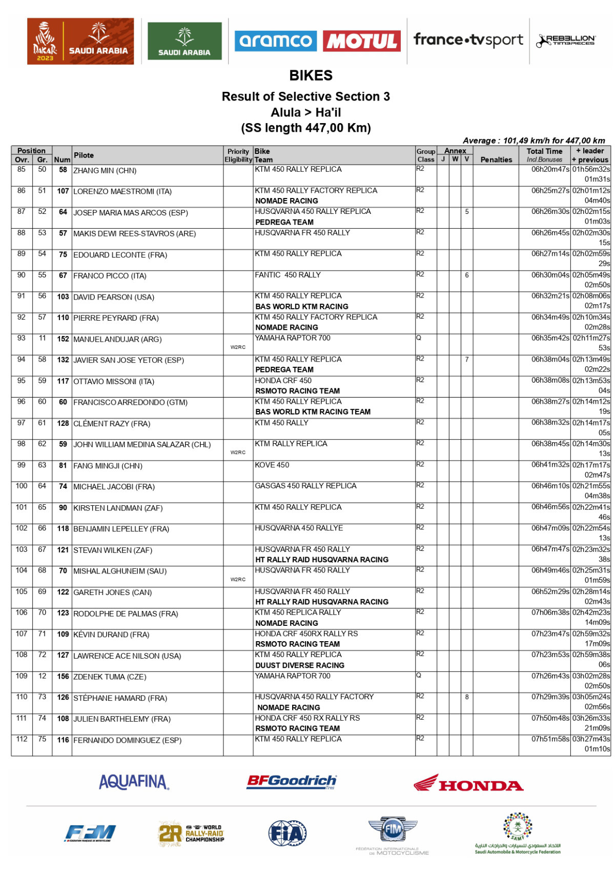 2023-dakar-rally-stage-3-results_page-0004