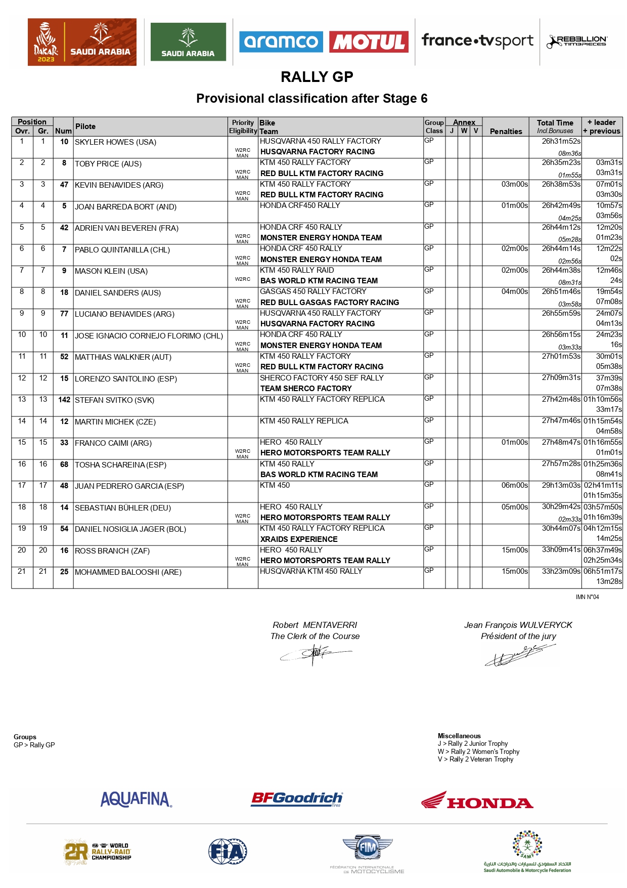 2023-rallt-dakar-rally-gp-provisional-classification-after-stag_p13237