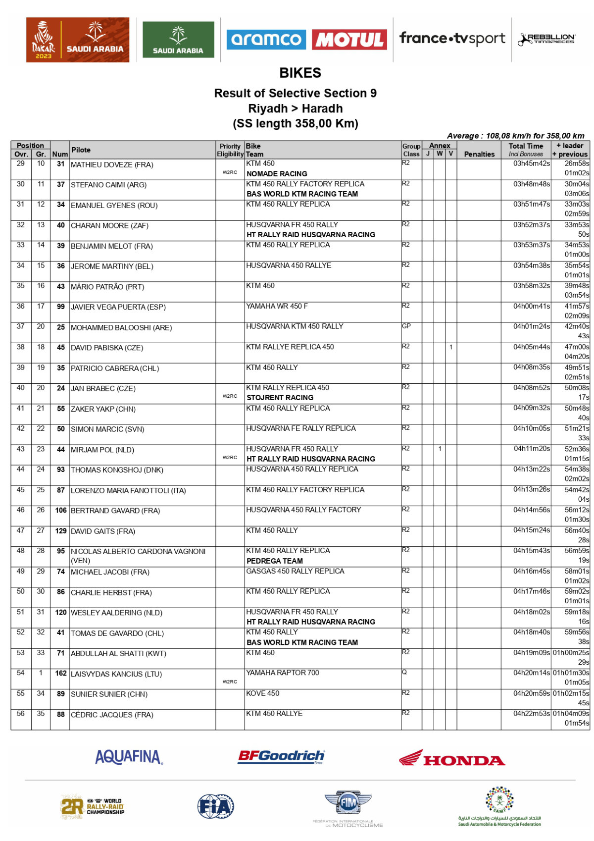 results-stage-9-2023-dakar-rally-bikes_page-0002
