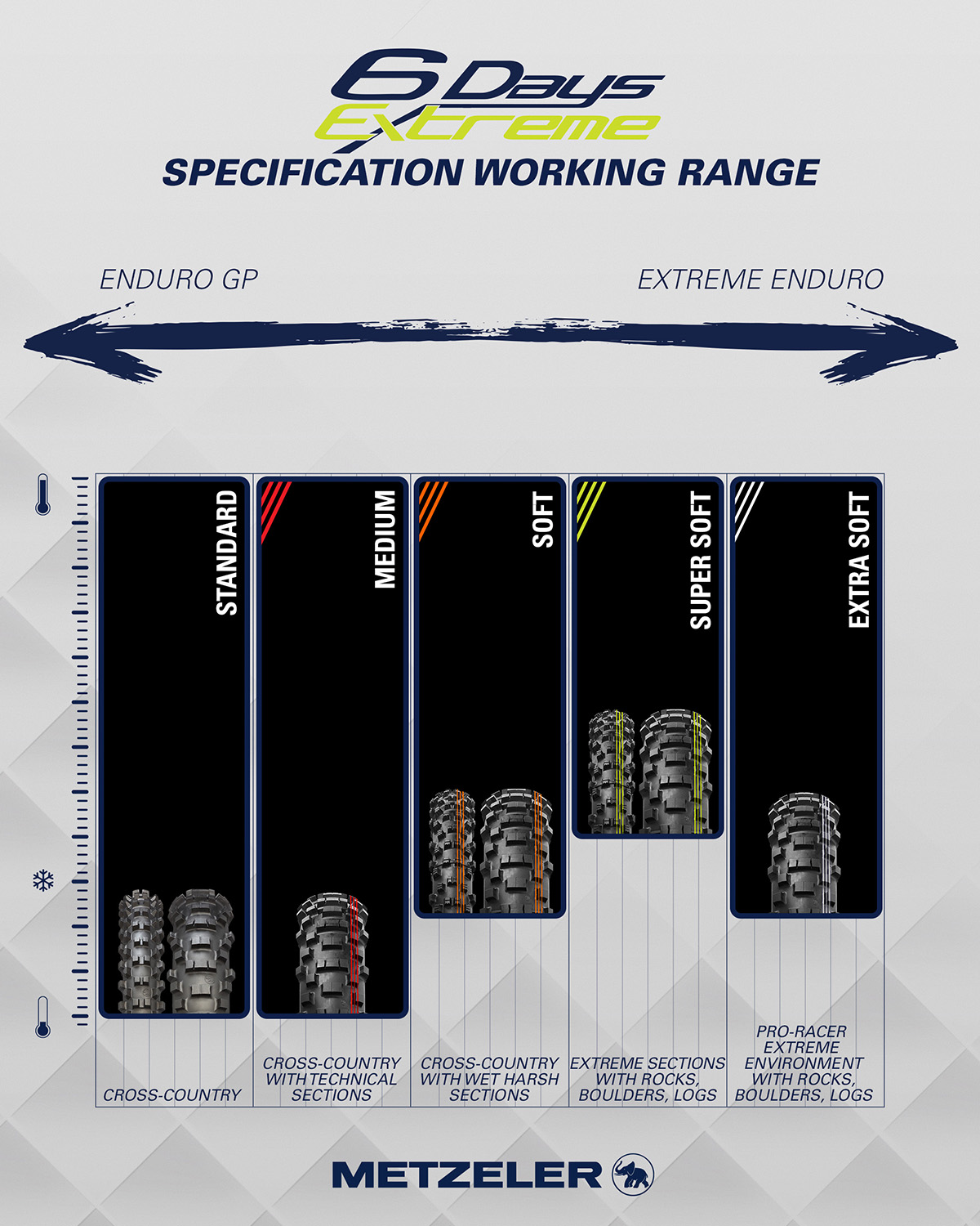 metzeler_6days_enduro_tyres_infografica