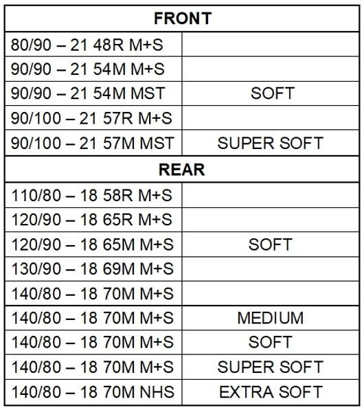 metzeler_enduro_tyre_fitment_guide