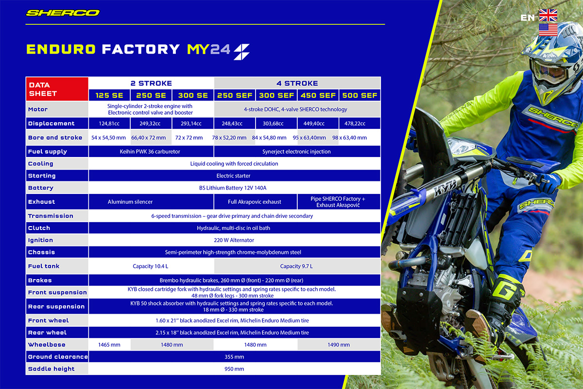 sherco_my2024_enduro_technical_data-sheet-english-copy