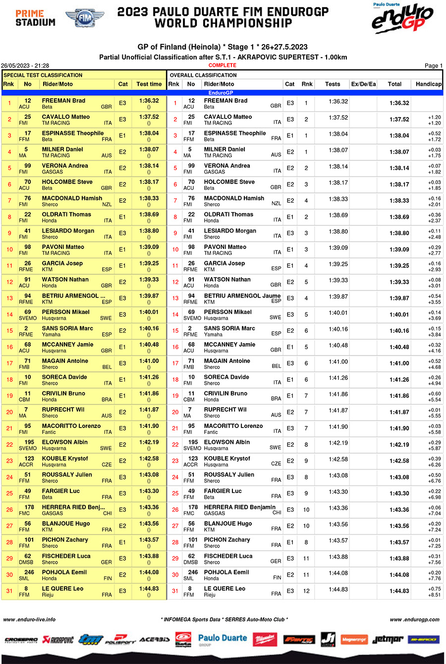 endurogp_finland_super_test_results-1