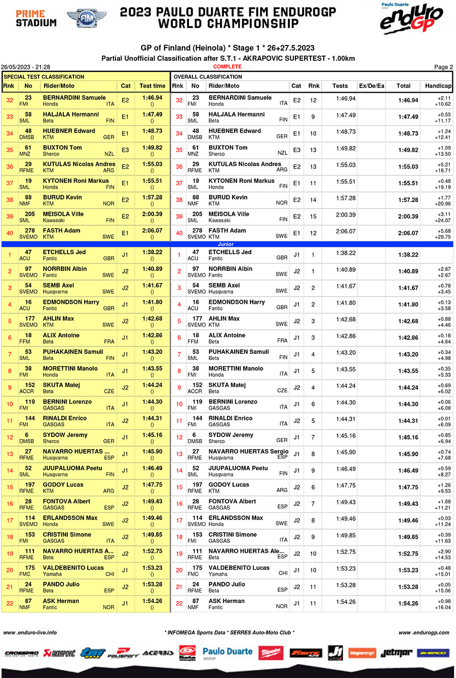 endurogp_finland_super_test_results-2