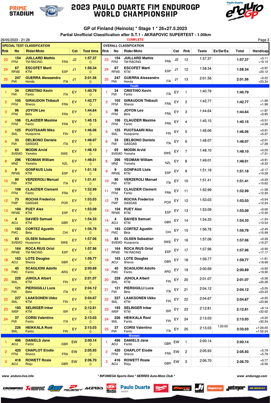 endurogp_finland_super_test_results-3