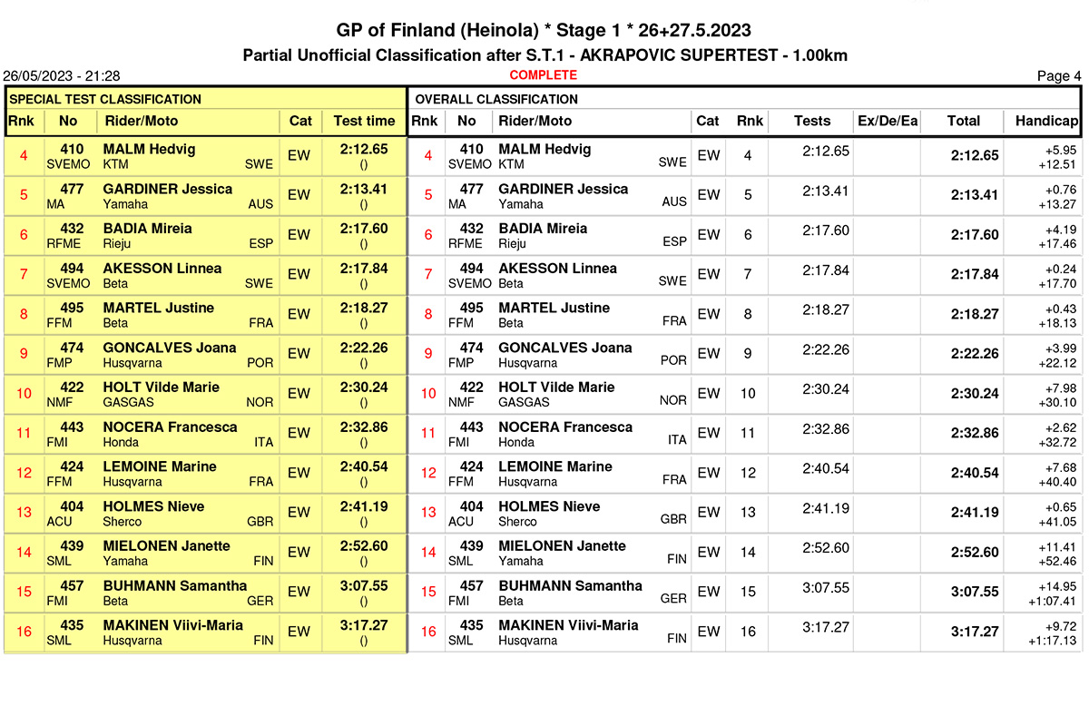 endurogp_finland_super_test_results-4