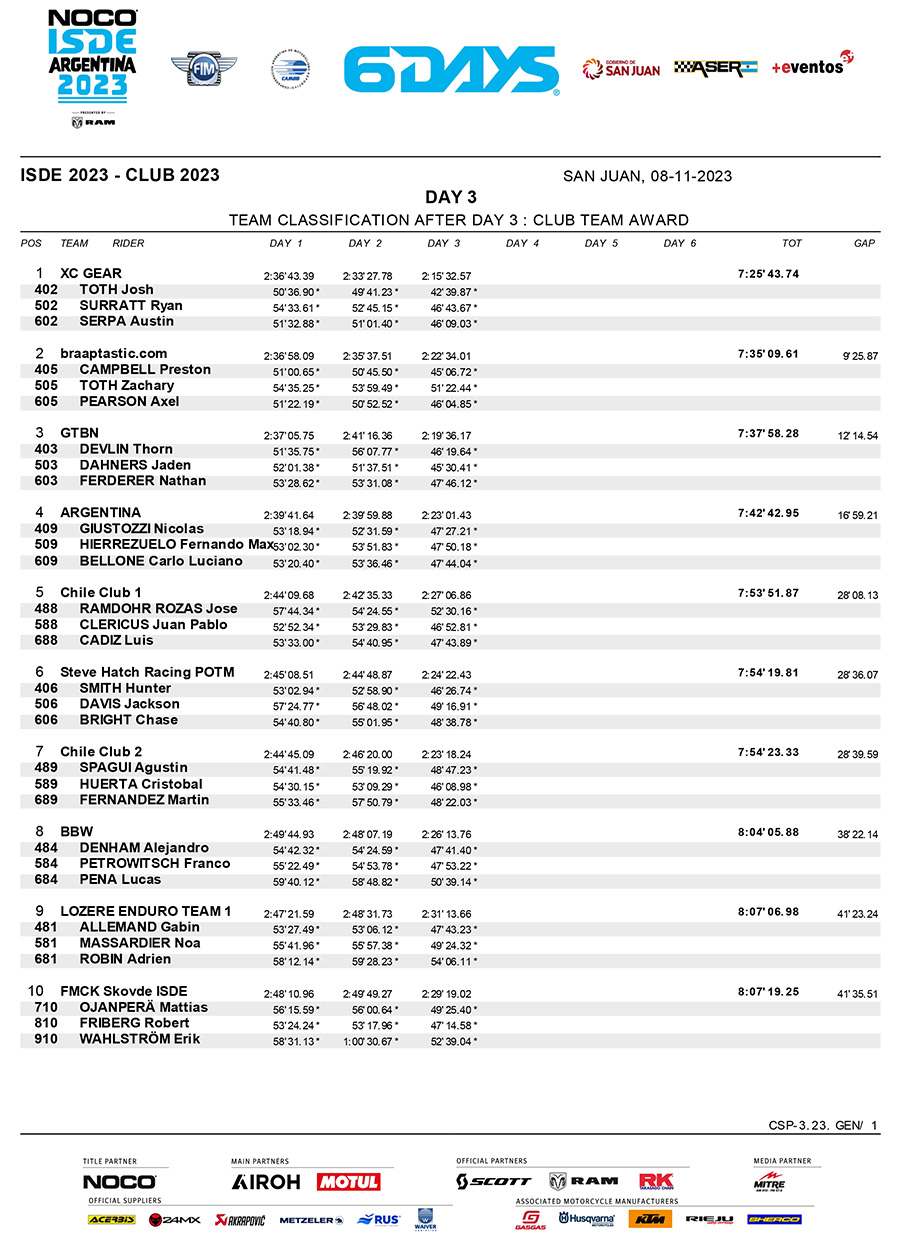 isde-2023_club_classification_day_3-1