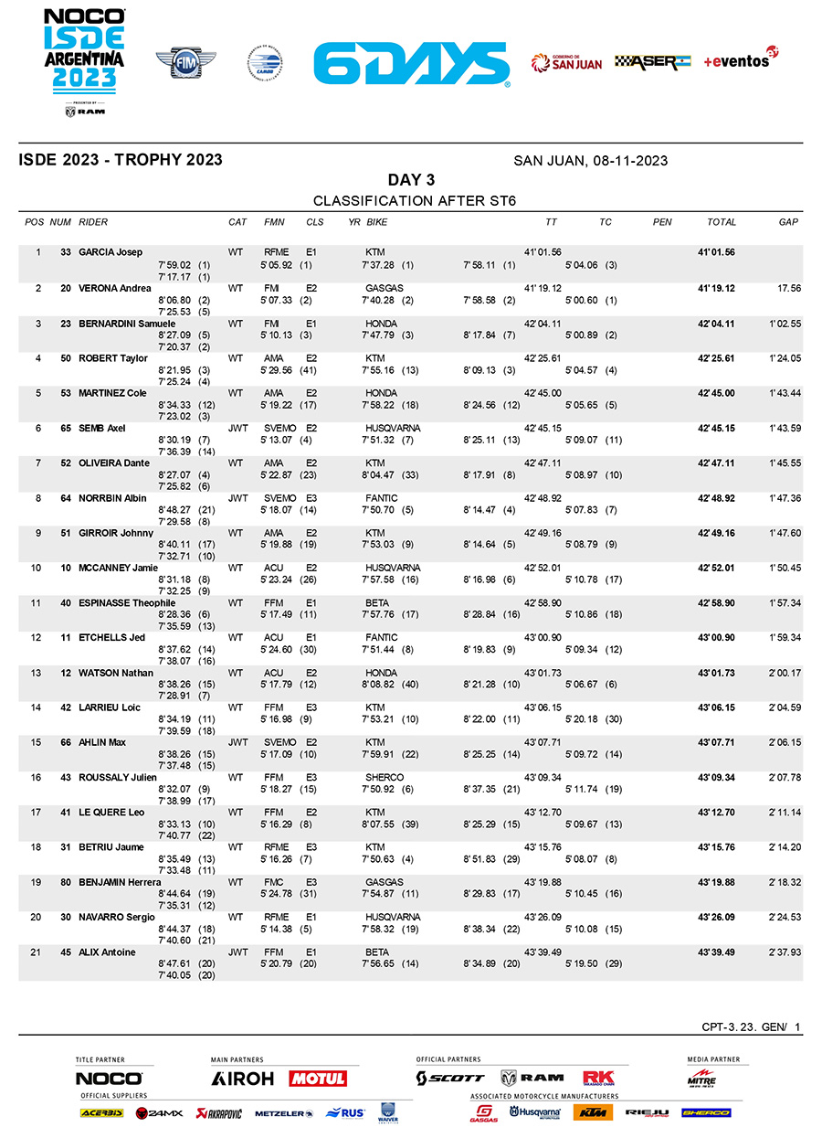 isde-2023_scratch_classification_day_3-1