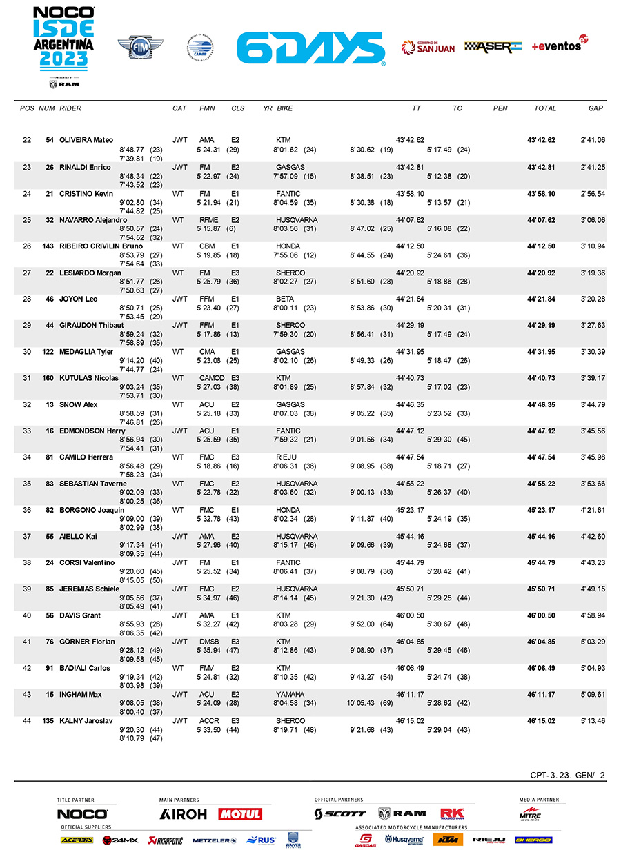 isde-2023_scratch_classification_day_3-2