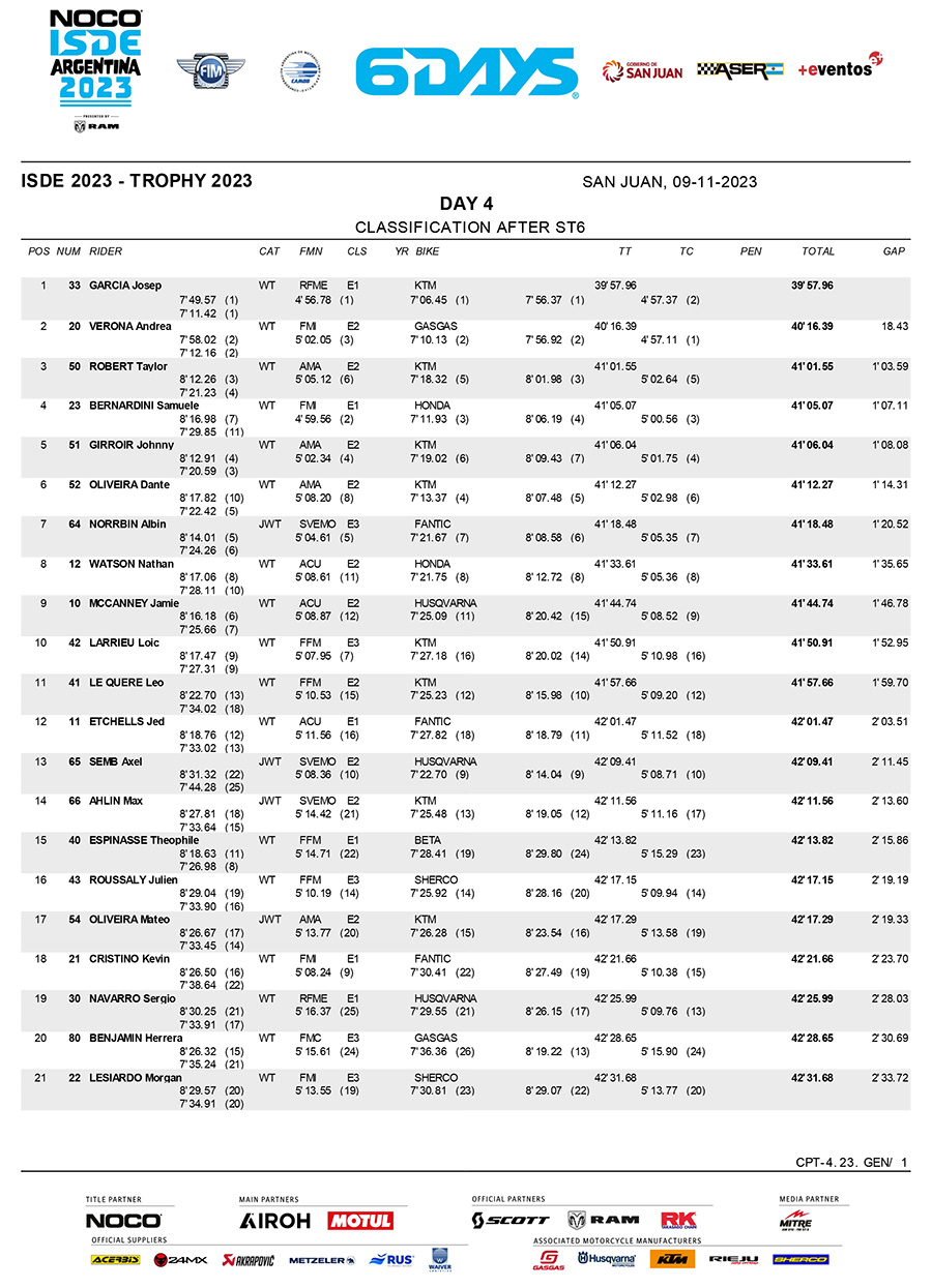 isde-2023_scratch_classification_day_4-1