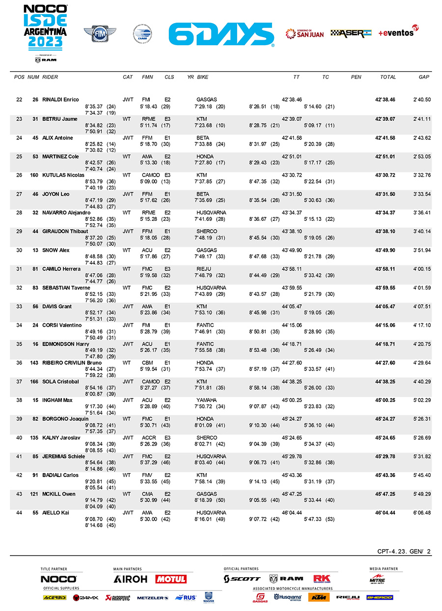 isde-2023_scratch_classification_day_4-2
