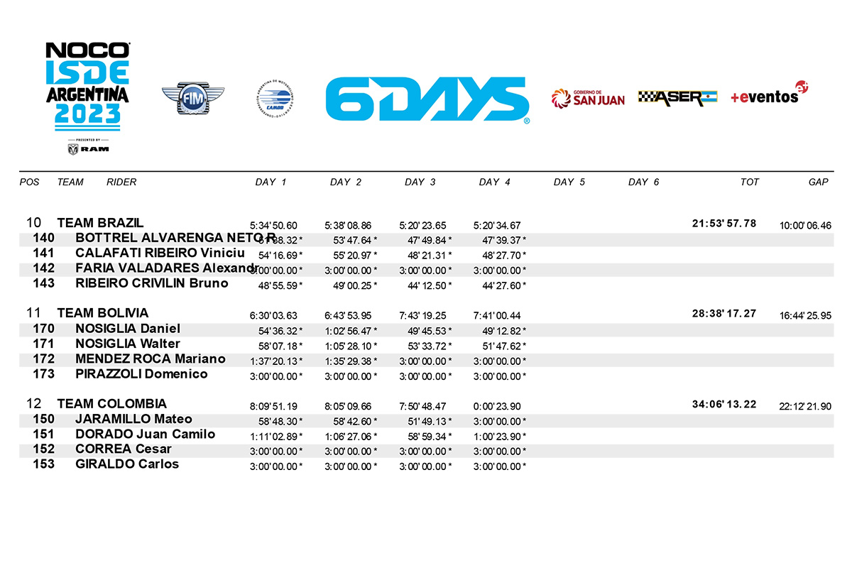 isde-2023_world_trophy_classification_day_4-2