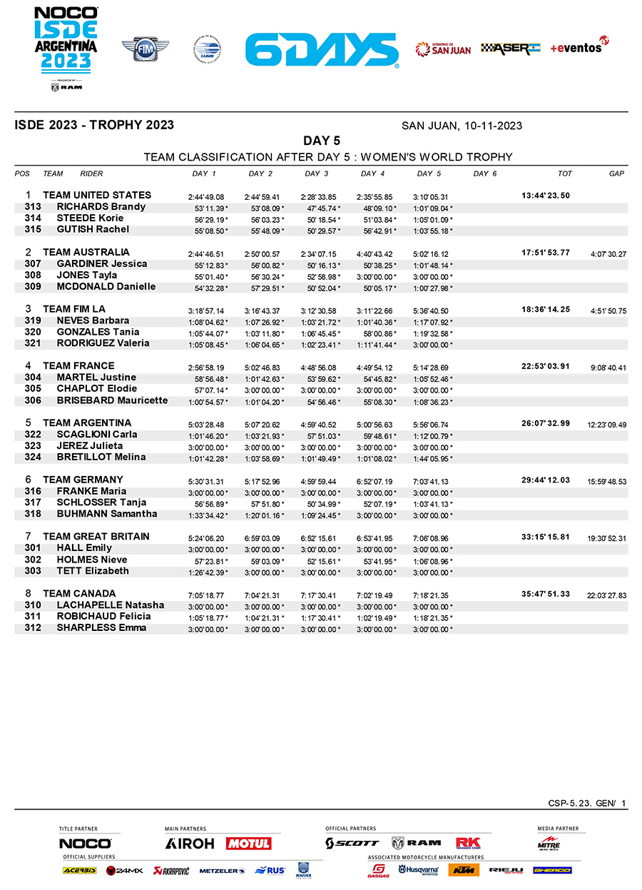 isde-2023_women_classification_day_4