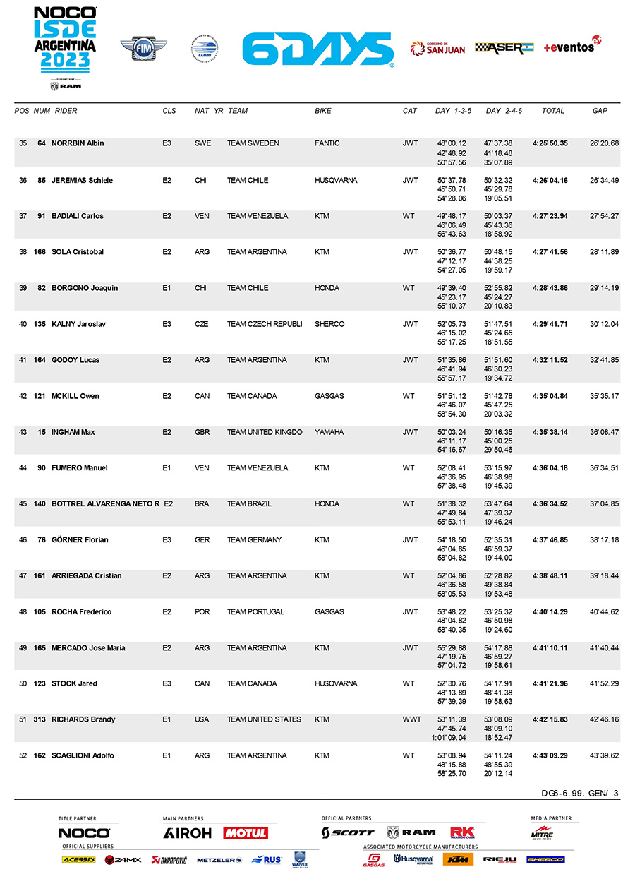 isde-2023_scratch_classification_day_6-3