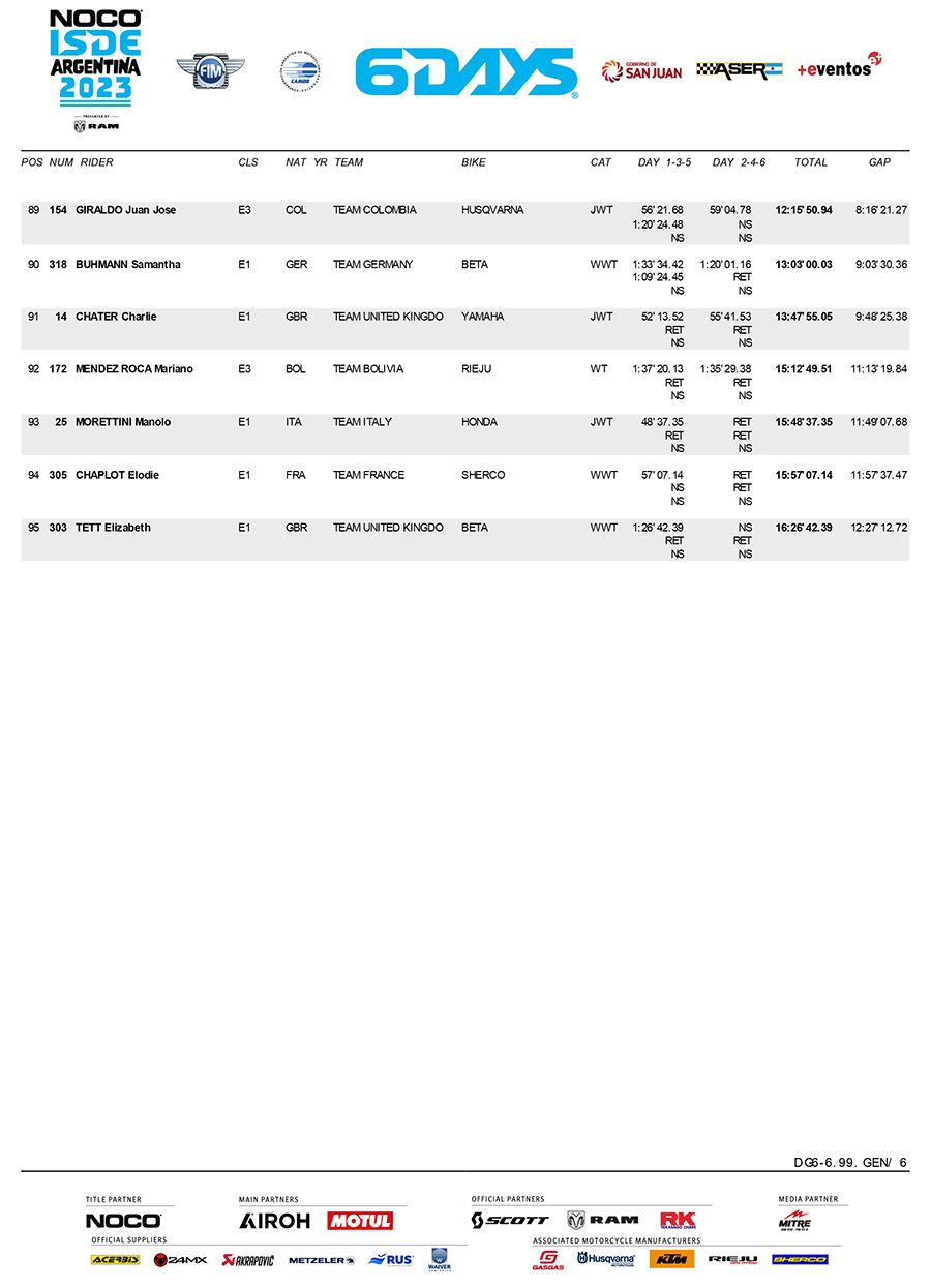 isde-2023_scratch_classification_day_6-6